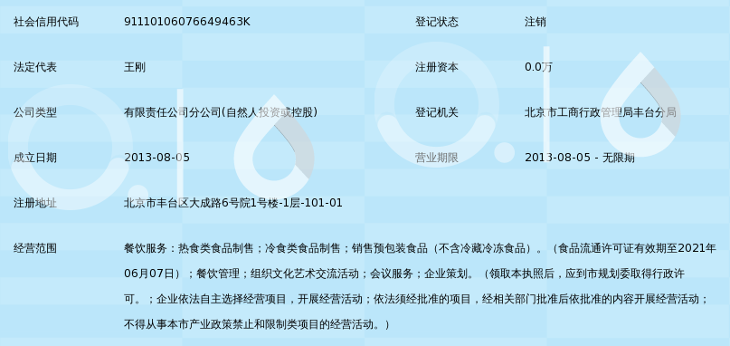眉州东坡餐饮管理(北京)大成路小吃城