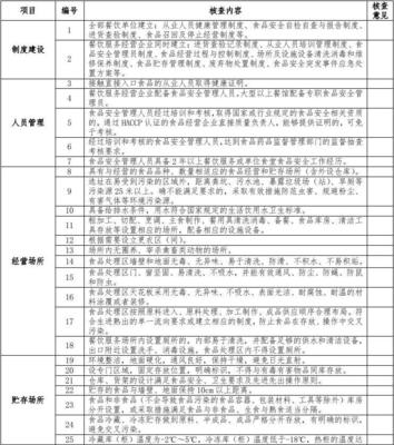 餐饮服务经营许可现场核查表(一般要求、热食类食品制售要求)