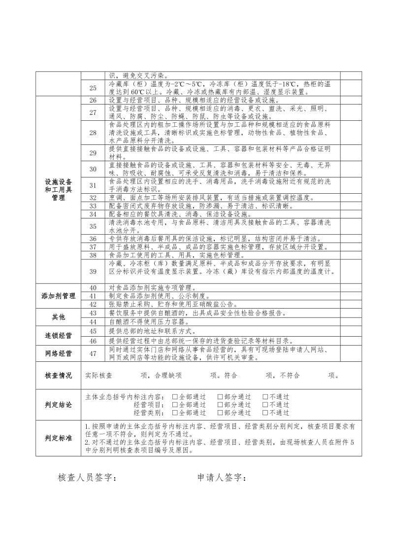 餐饮服务经营许可现场核查表(一般要求、热食类食品制售要求)
