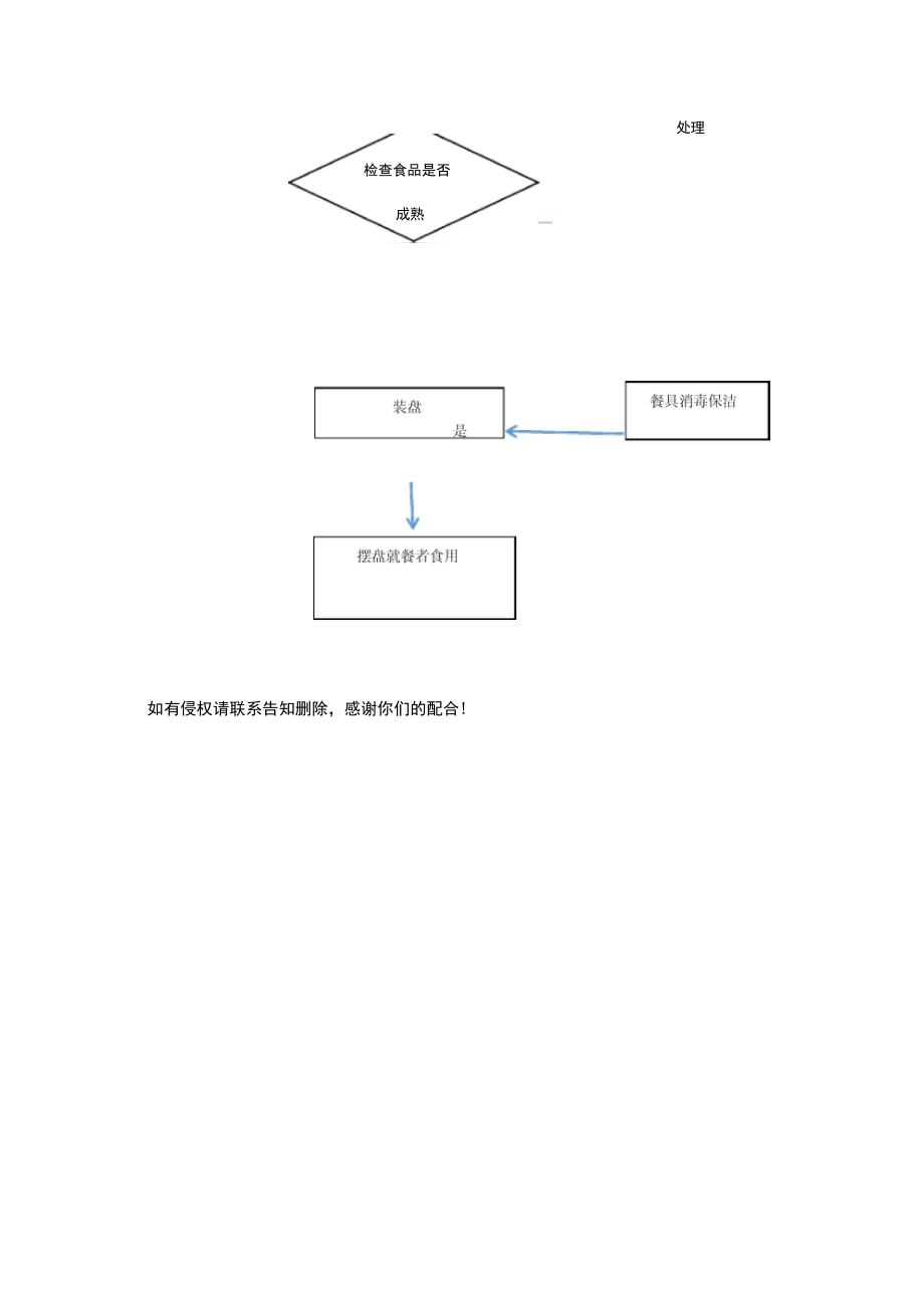 热食类食品制售操作流程